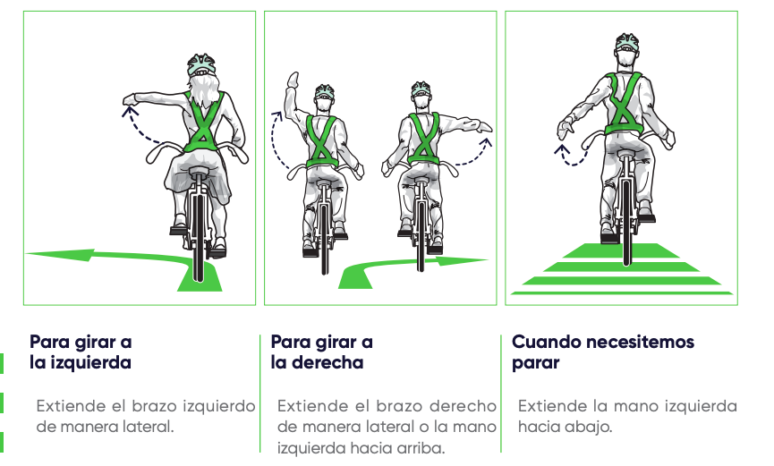 Fuente: SDM- Manual del buen ciclista.