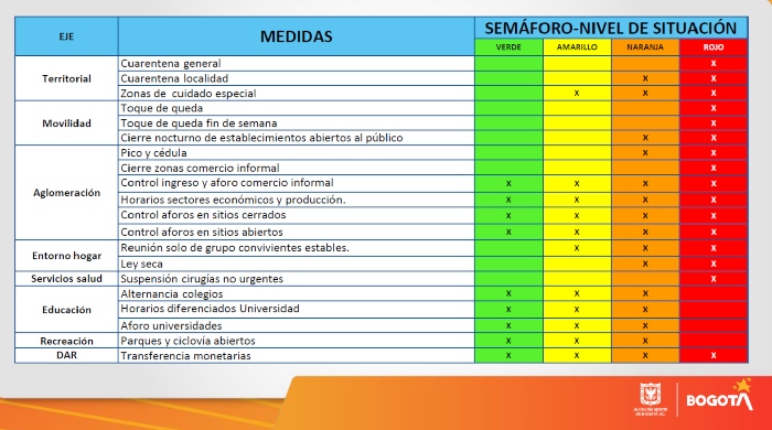 Imagen de colores y medidas del semáforo epidemiológico de COVID-19.