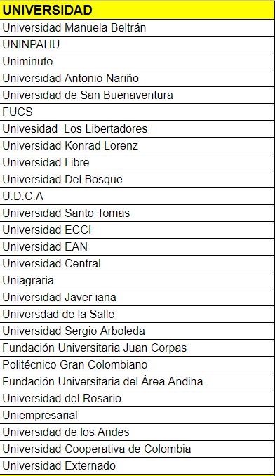 Listado de universidades