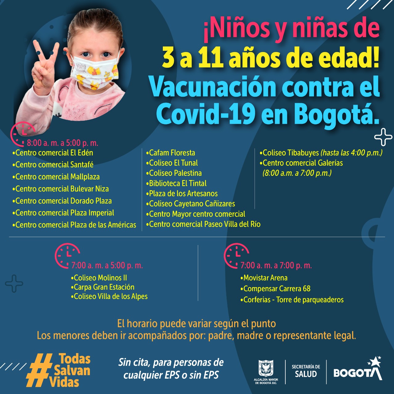 Puntos de vacunación contra COVID-19
