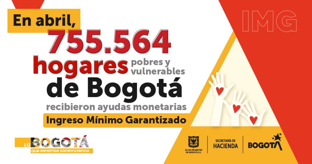 Más de 755.000 hogares de Bogotá recibieron ayudas monetarias en abril