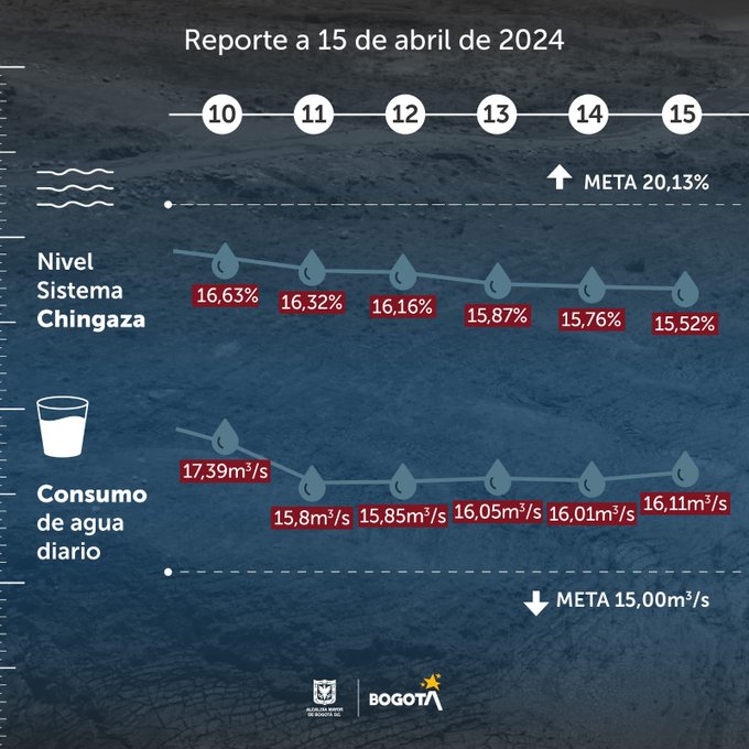 graficas