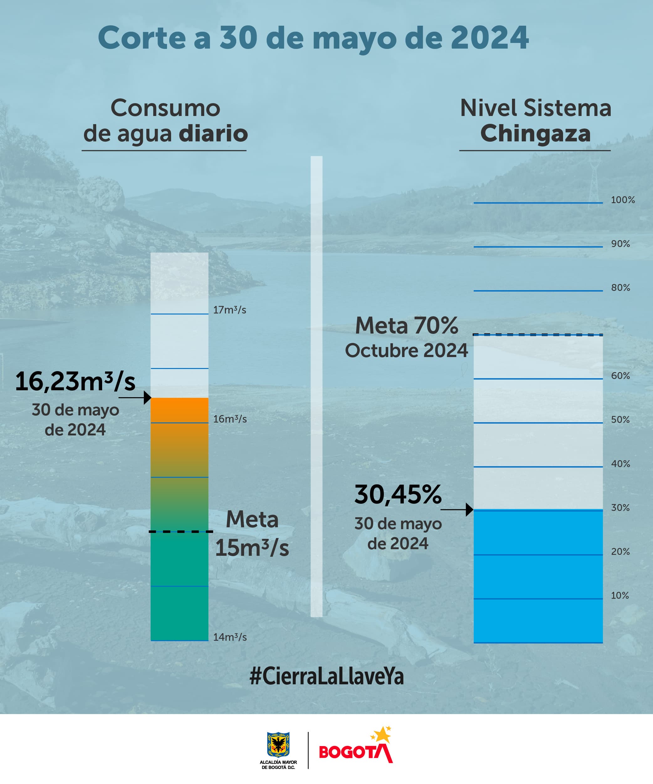 graficas