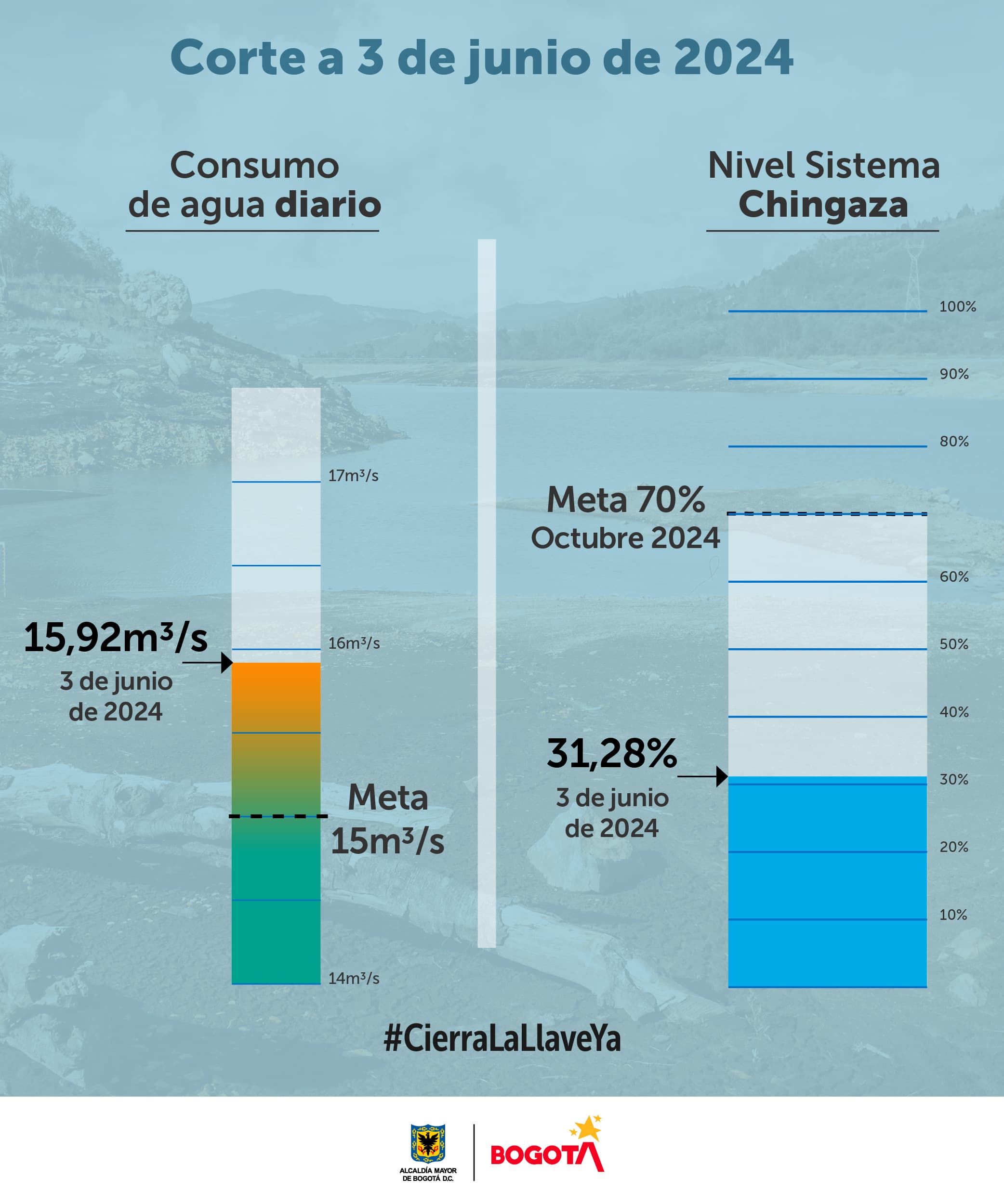 graficas