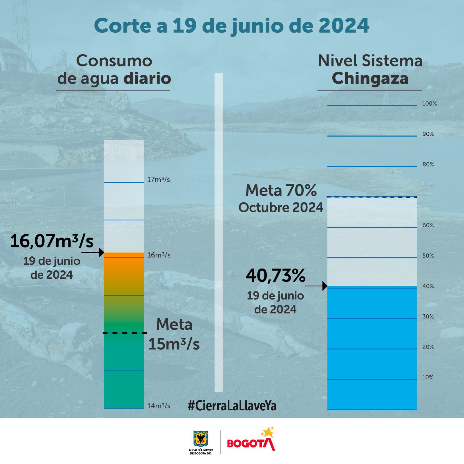 graficas