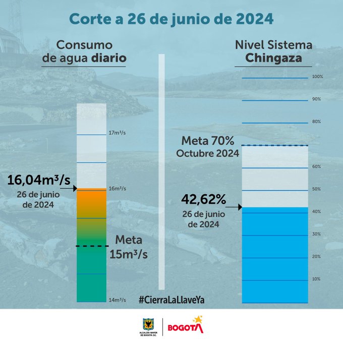 graficas