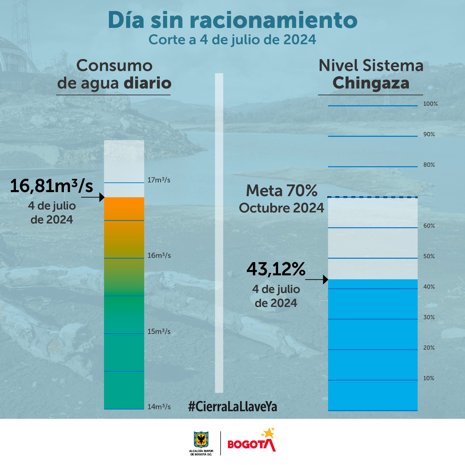 graficas