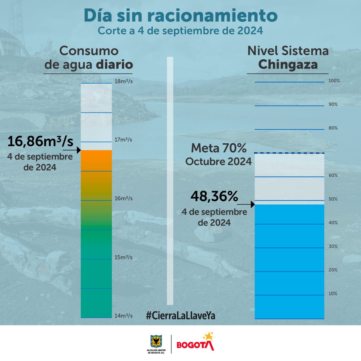 graficas