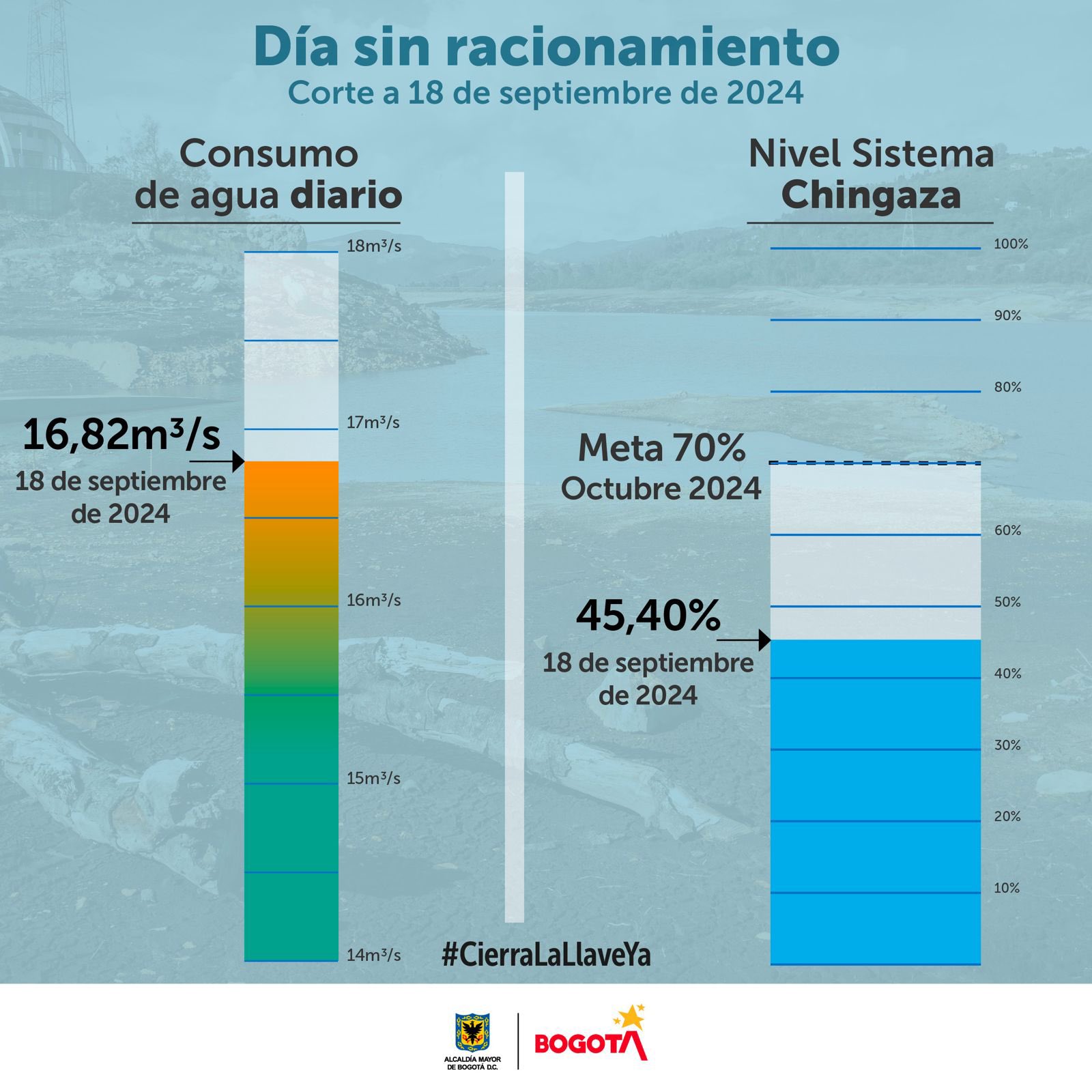 graficas