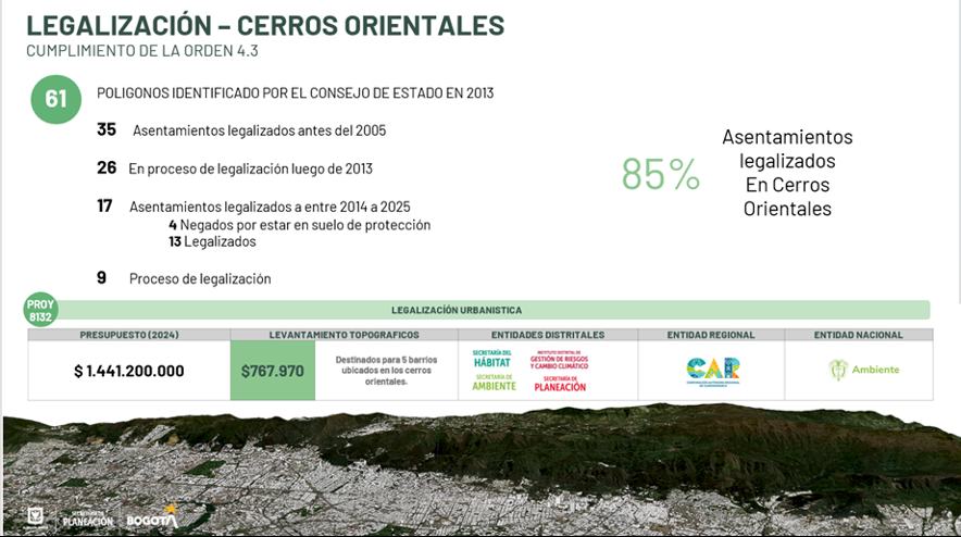 Legalización Cerros Orientales