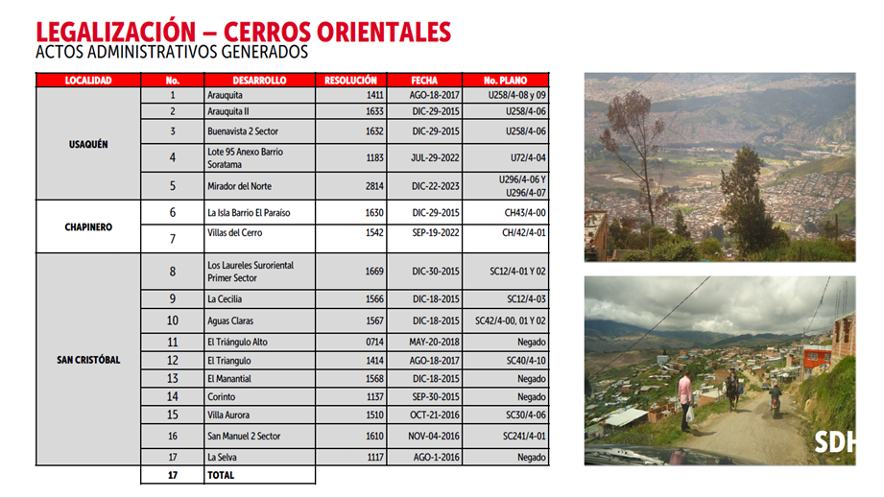 Legalización Cerros Orientales - Detalle
