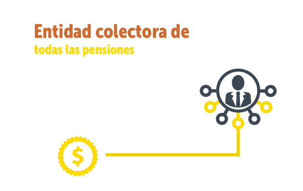 Foncep: articulador pensional del Distrito