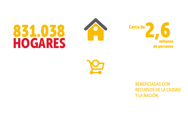 Bogotá solidaría en las 20 localidades de Distrito Capital