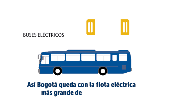 TransMilenio una movilidad segura, sostenible y accesible.