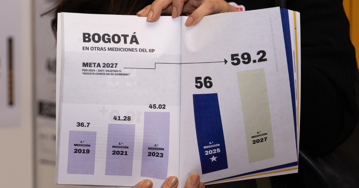 Fotografía de la cartilla donde se ve el puntaje de Bogotá en el índice de Innovación Pública