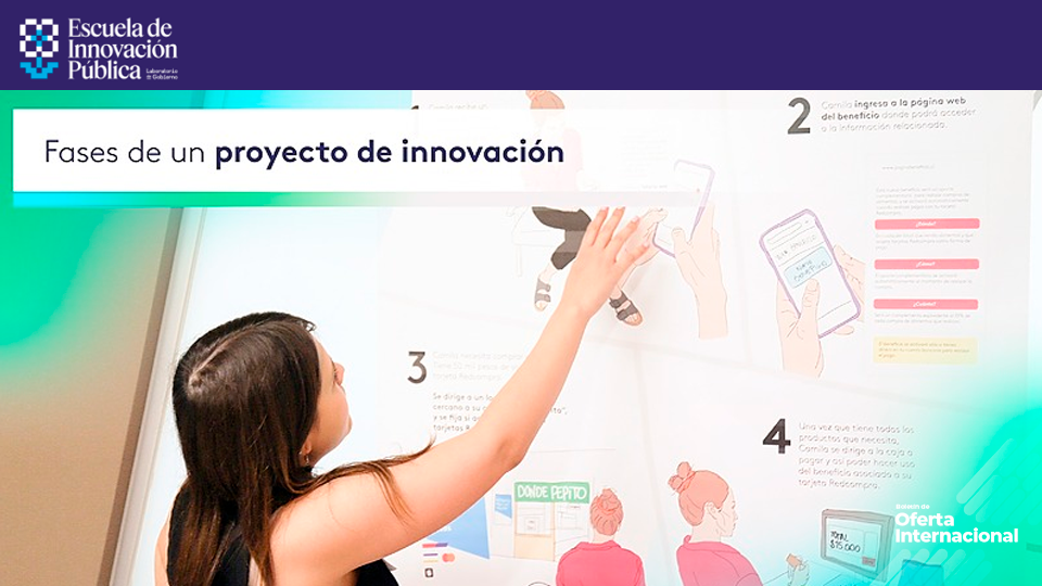 Aprende a diseñar y escalar proyectos de innovación pública paso a paso