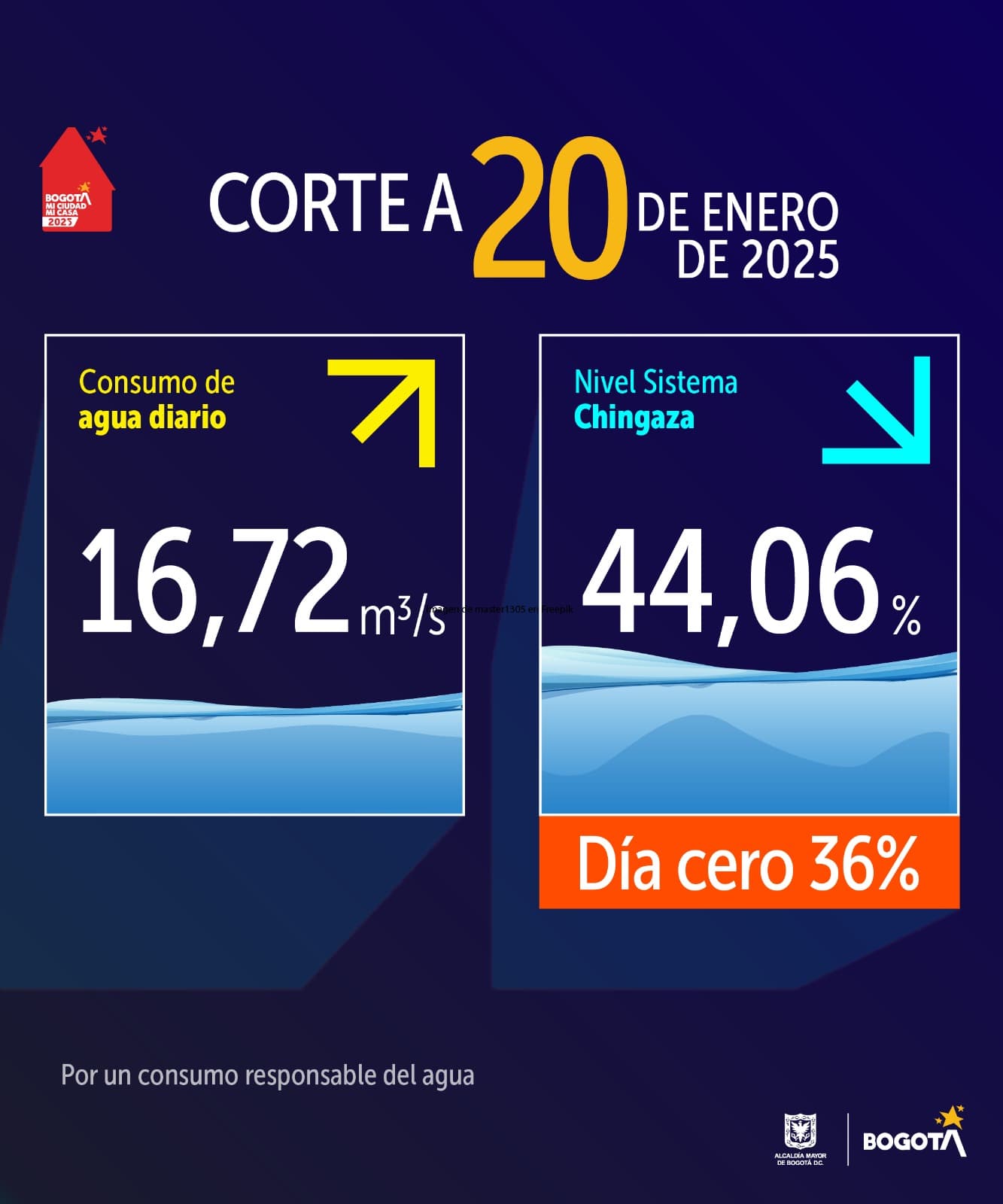 Reporte agua