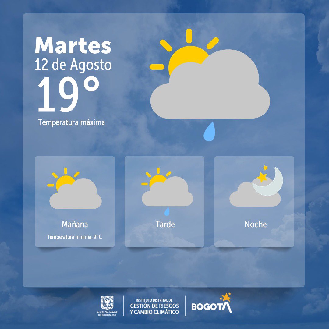 Cuál es el pronóstico del clima en Bogotá martes 12 de agosto de 2025