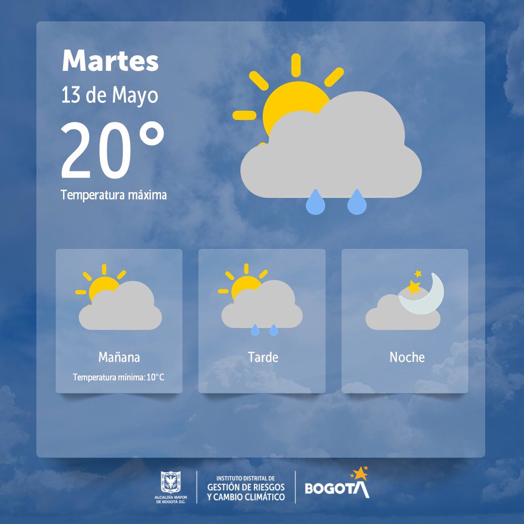 Cuál es el pronóstico del clima en Bogotá para martes 13 de mayo 2025