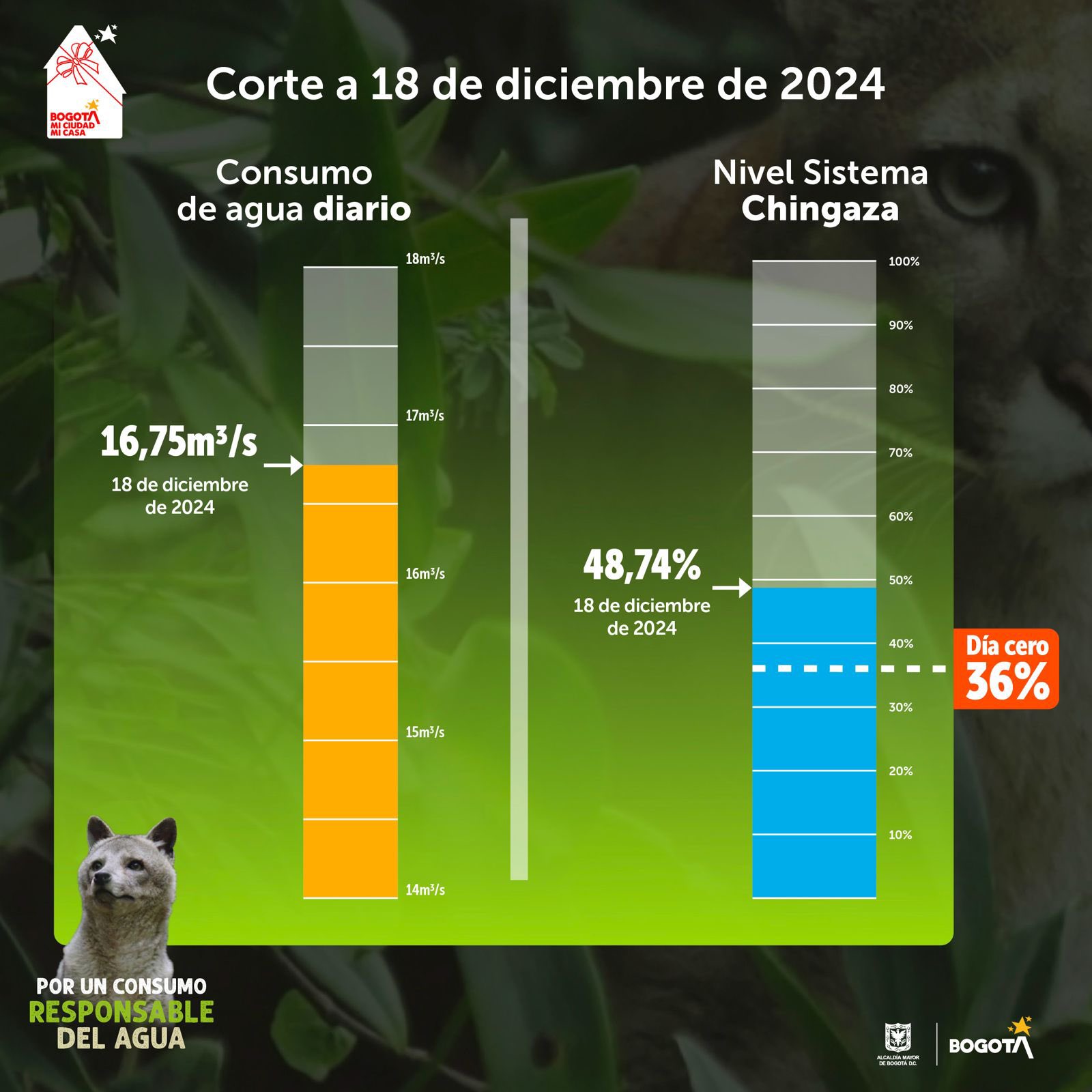 consumo de agua del 18 de diciembre 2024