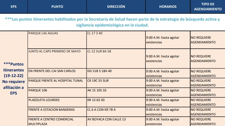 Dónde hay pruebas gratis de COVID-19 en Bogotá hoy 19 de diciembre