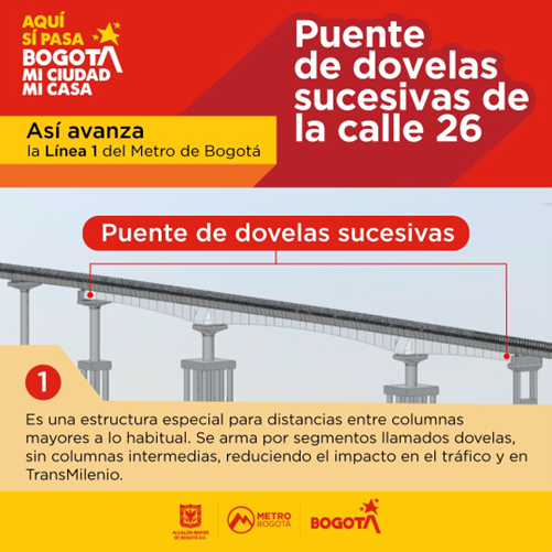 Así se construye megapuente que da continuidad al viaducto Metro en av. Caracas