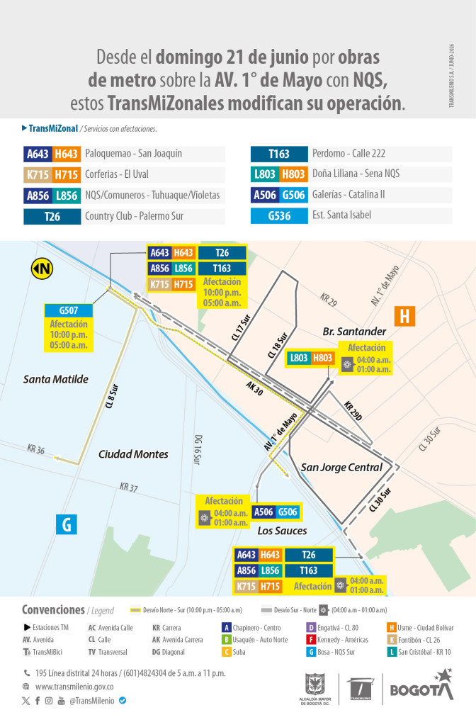 TransMiZonales operación obras Metro Bogotá av Primero de Mayo