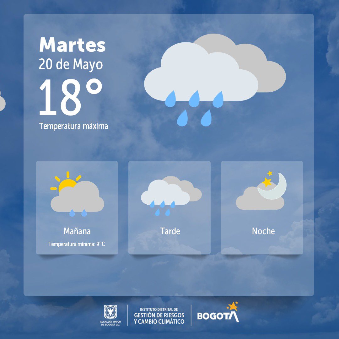 Cuál es el pronóstico del clima en Bogotá para el 20 de mayo de 2025