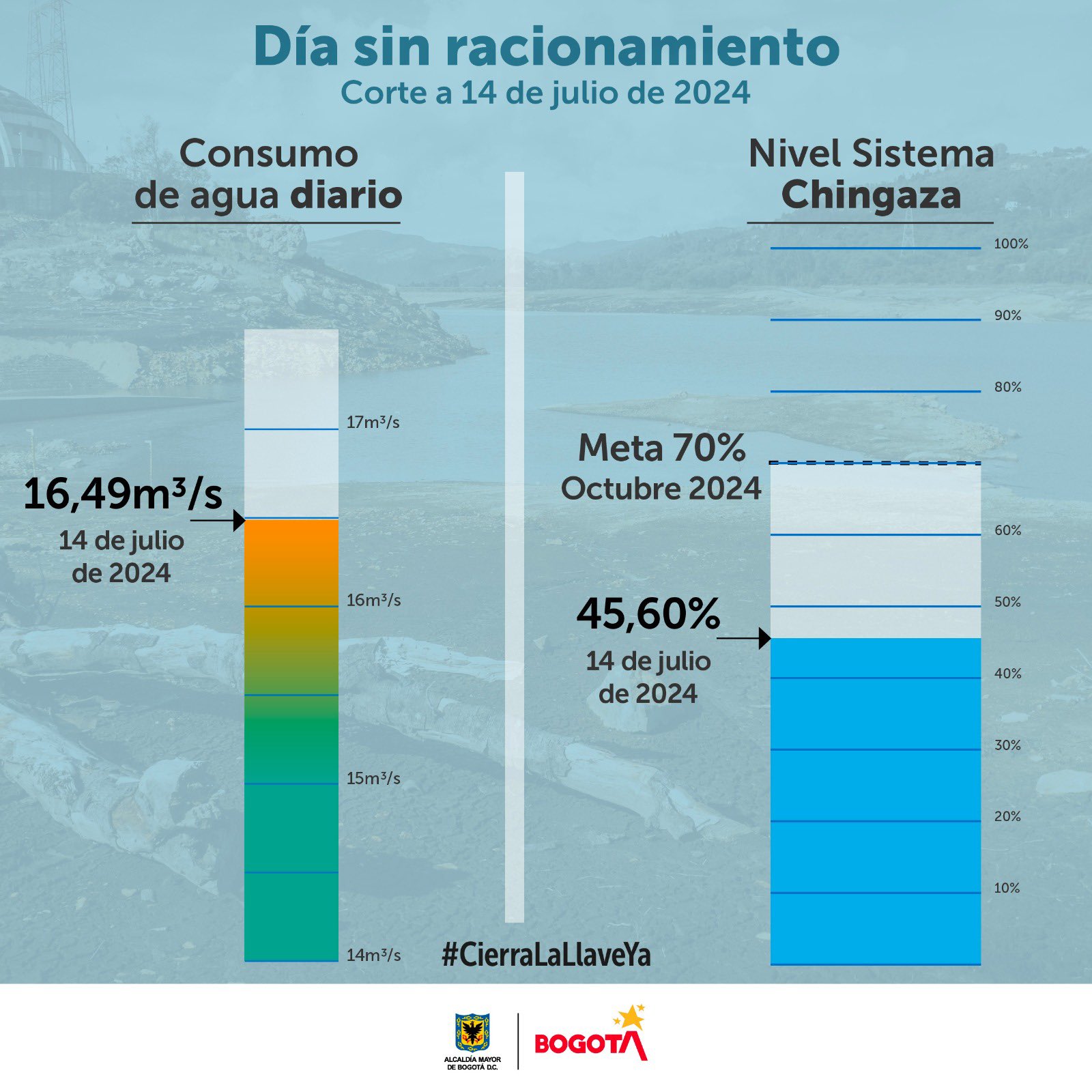 Consumo de agua