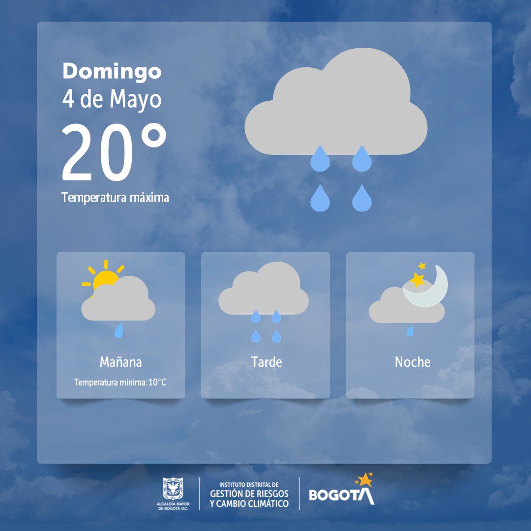 Clima 4 de mayo