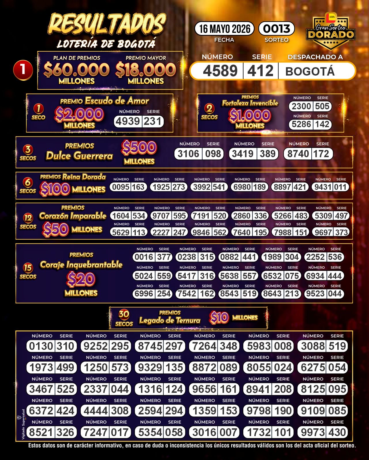 Resultados lotería