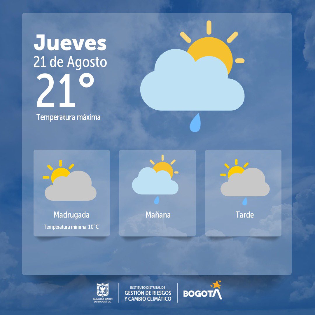 Cuál es el pronóstico del tiempo en Bogotá jueves 21 de agosto 2025