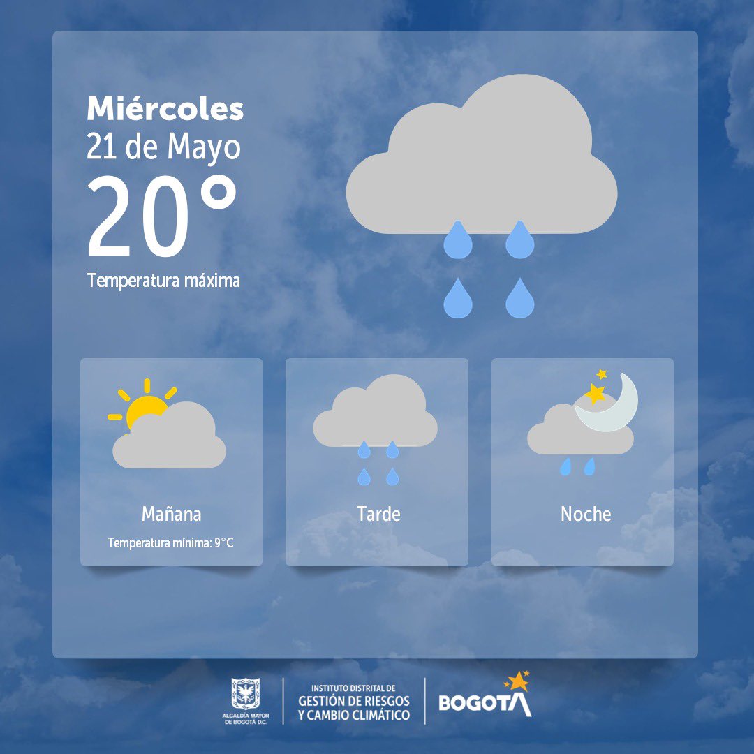 Cuál es el pronóstico del clima en Bogotá para el 21 de mayo de 2025 