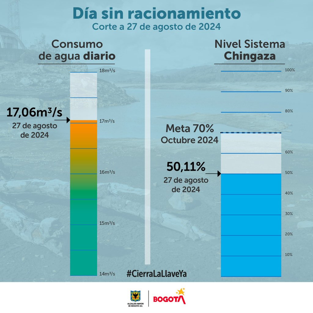 consumo 27 de agosto