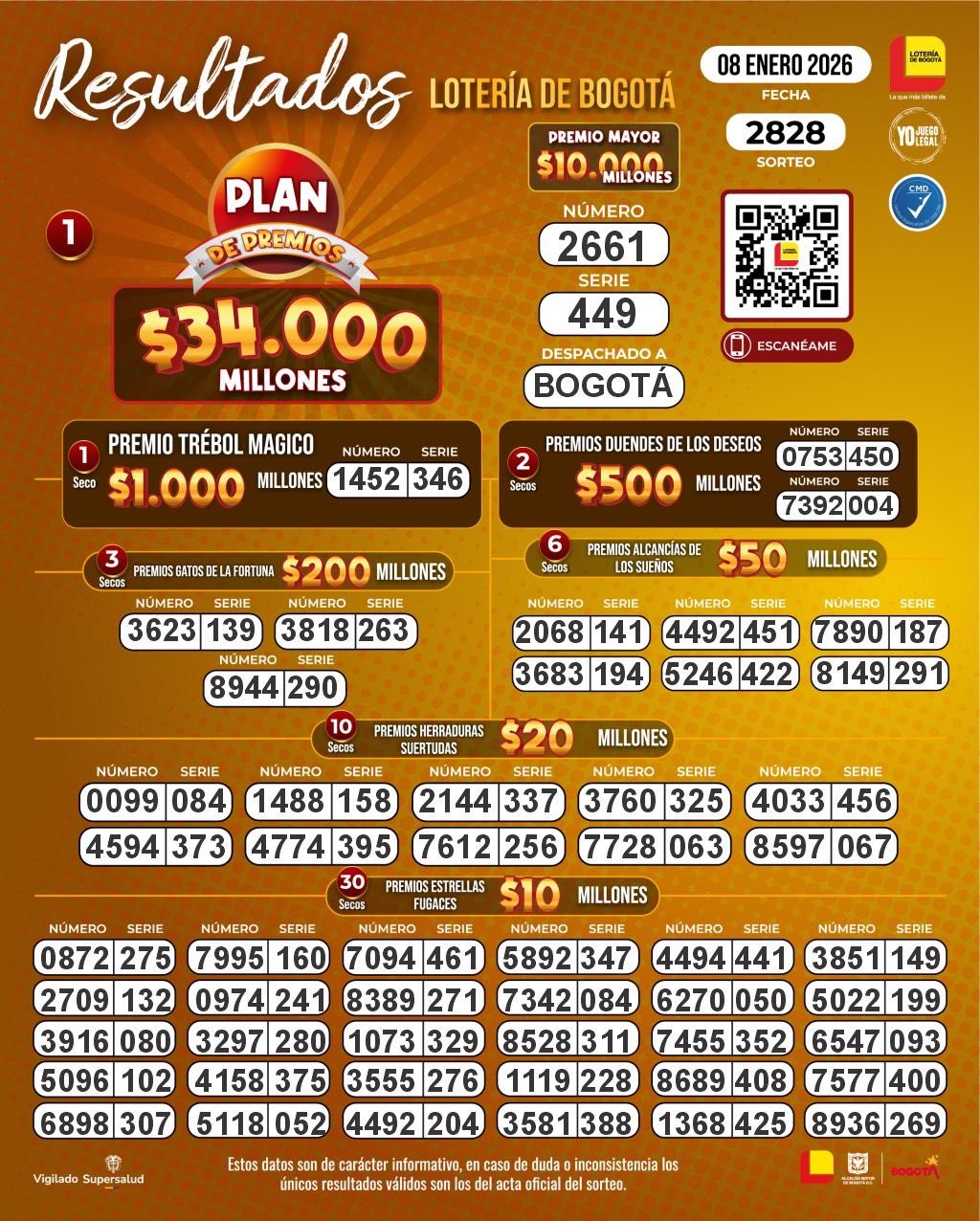 Resultados del último sorteo Lotería de Bogotá 