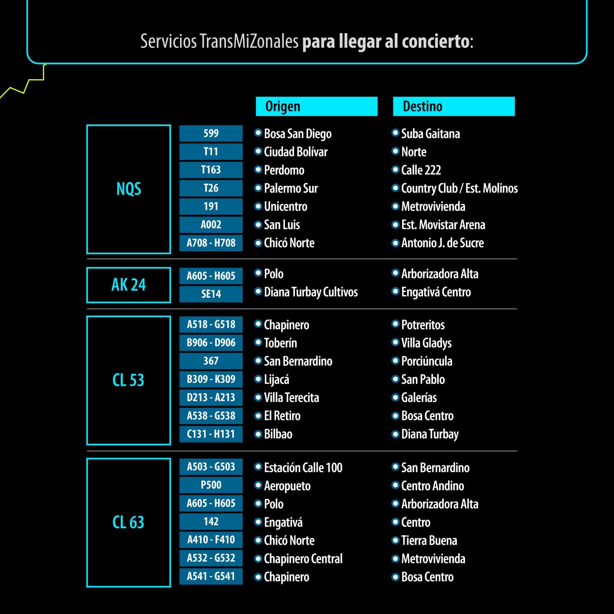 Rutas para llegar o salir del concierto de Dua Lipa y el Megaland MusicFest 2025