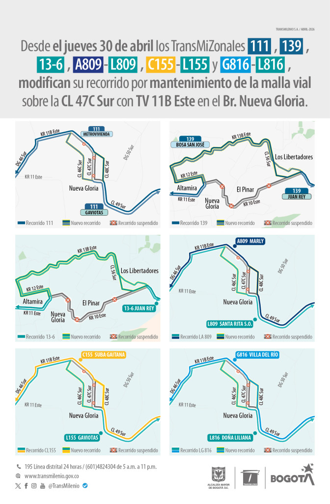 Cambios rutas TransMiZonales obrasbarrio Nueva Gloria Bogotá