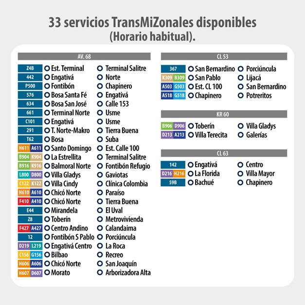 Rutas para llegar o salir del concierto de Imagine Dragons en Bogotá