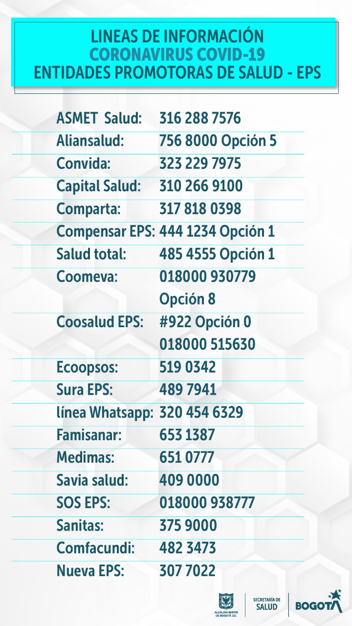 Números de atención de las EPS para coronavirus