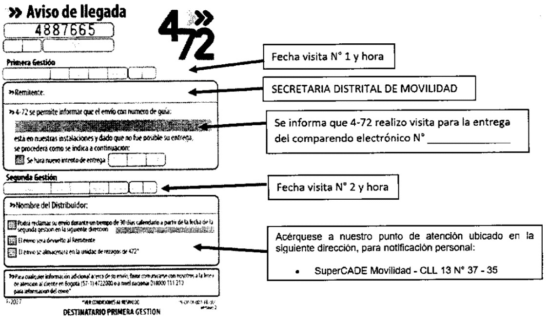 Comparendos
