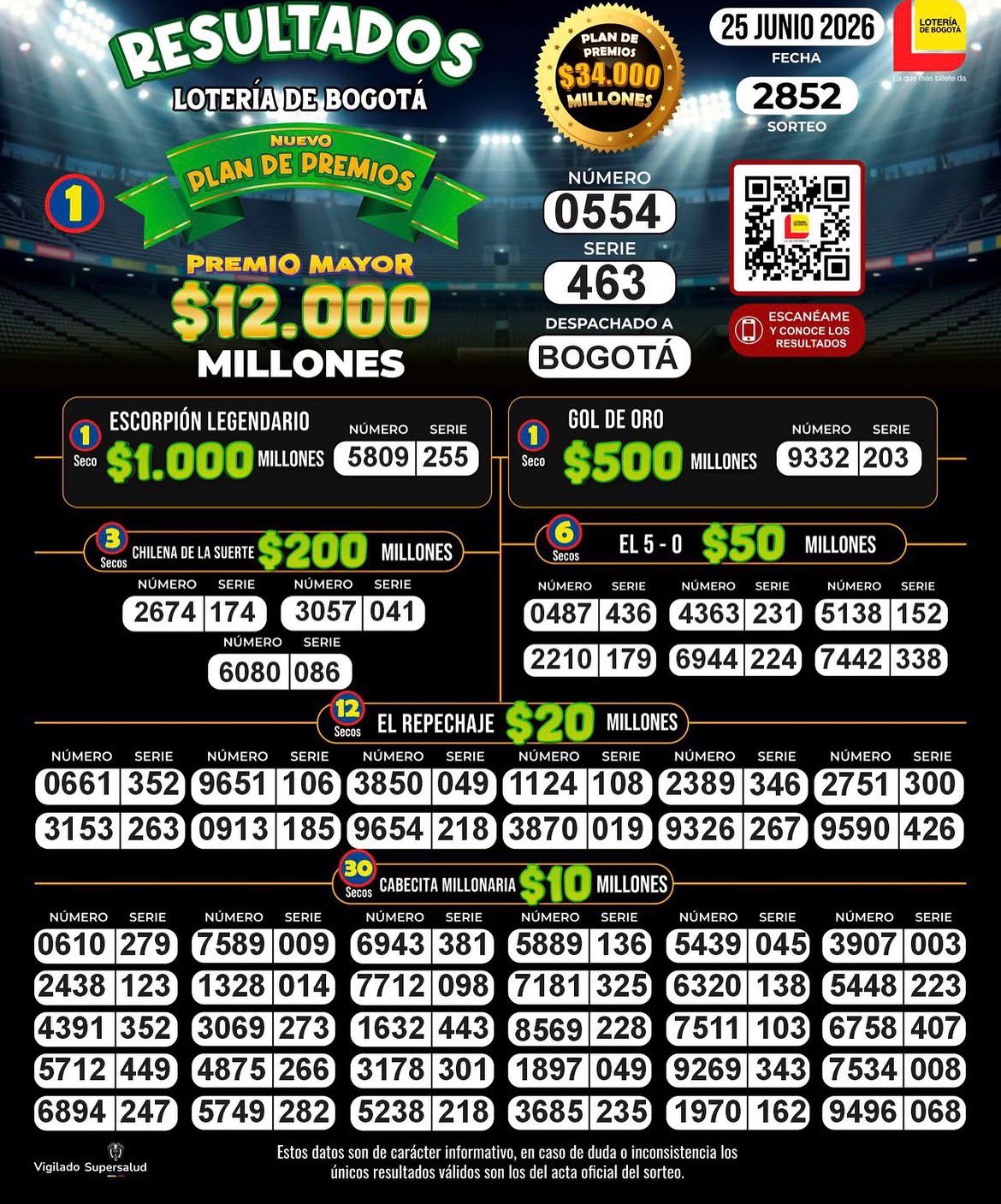 Lotería de Bogotá