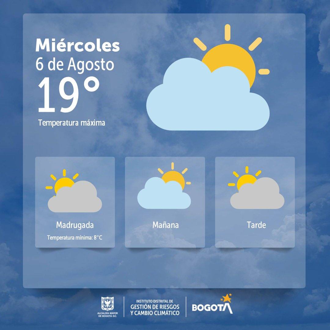 Cuál es el pronóstico del tiempo en Bogotá miércoles 6 de agosto 2025