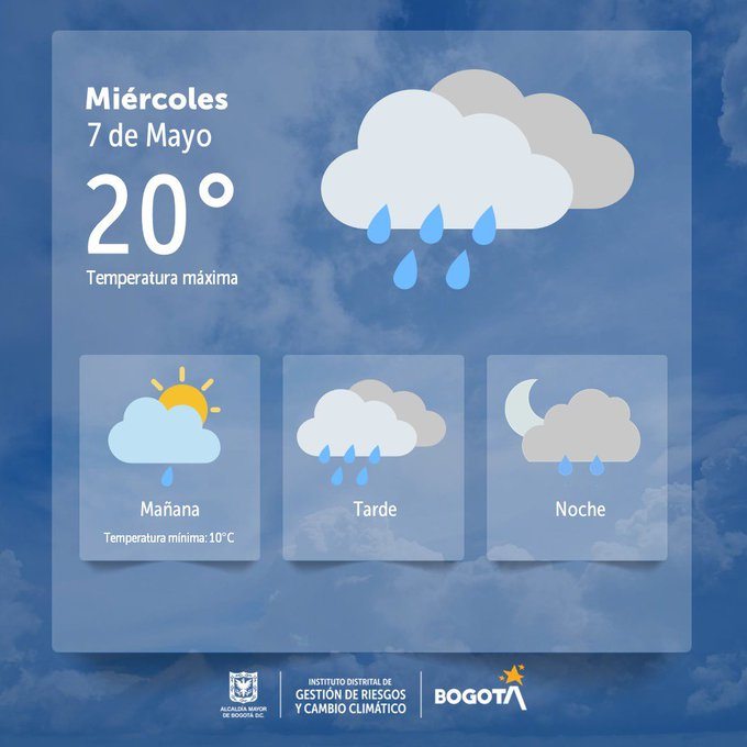 Cuál es el pronóstico del clima en Bogotá para el 7 de mayo de 2025