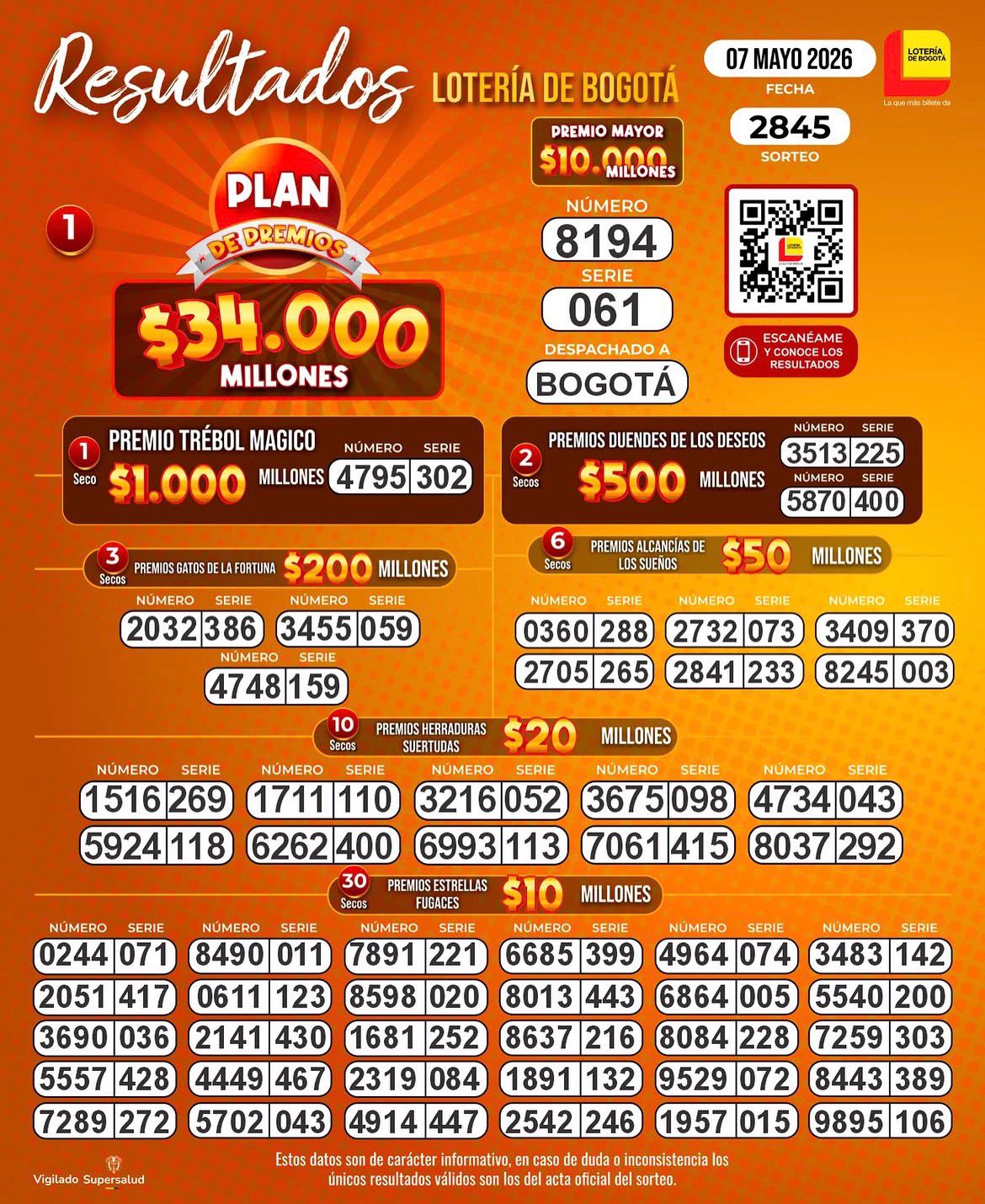 Lotería de Bogotá: Resultados y la estructura de los premios multimillonarios del 7 de mayo de 2026 — image 4