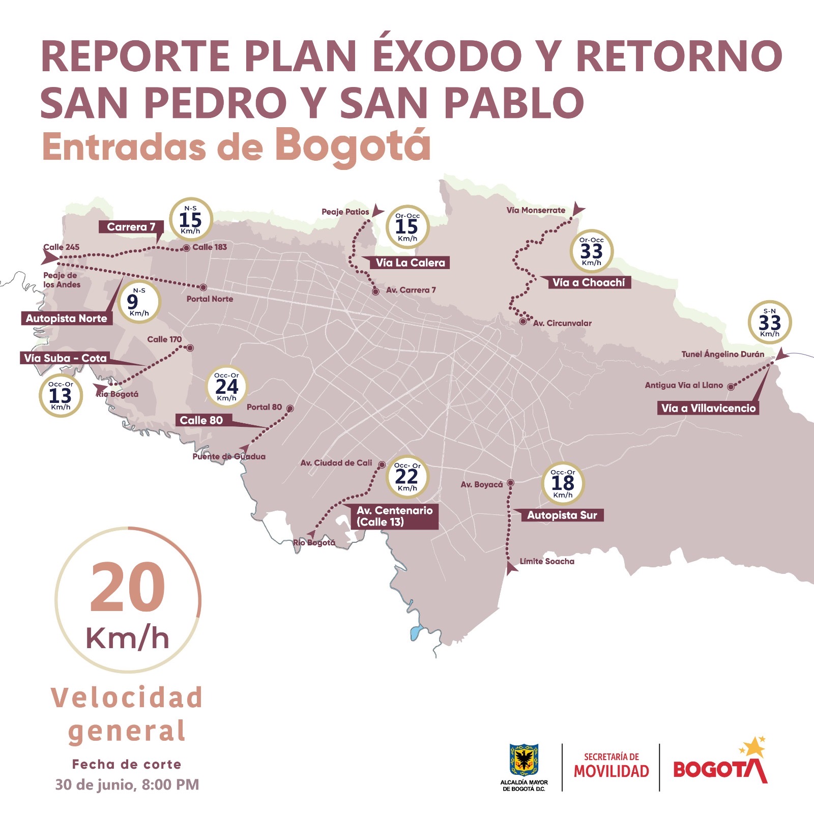 Plan retorno 