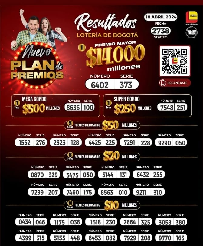 Resultado de la Lotería de Bogotá