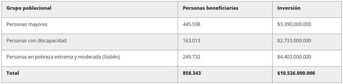 Pasajes gratis benefiarios
