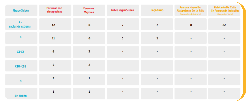 Beneficios transmilenio
