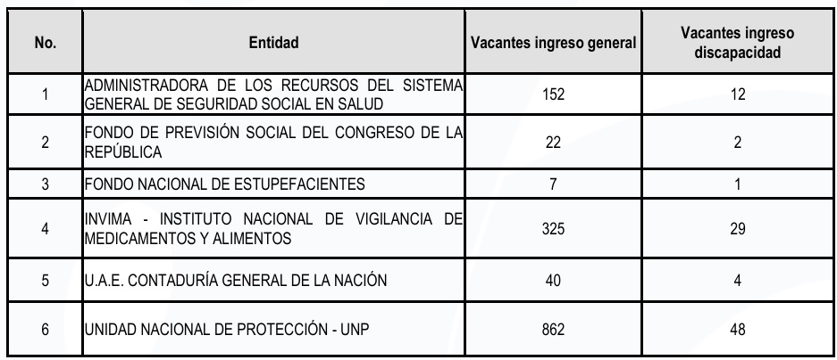 Proceso de selección Entidades del Orden Nacional 2026