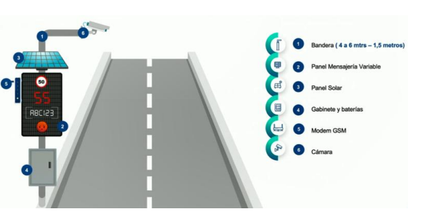 Terminal de Transporte